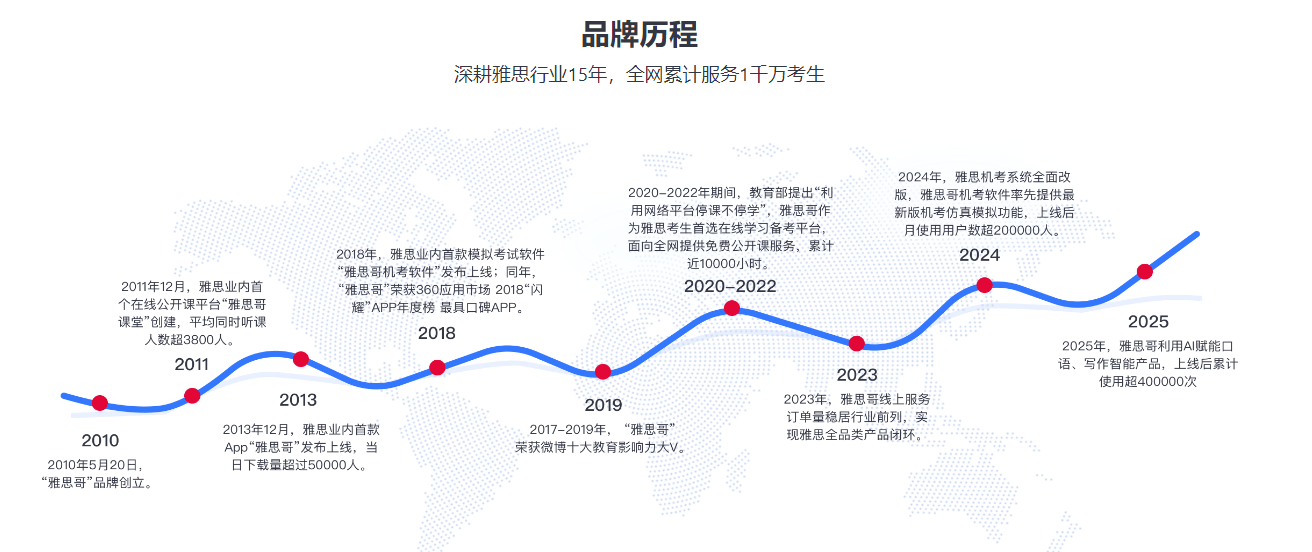 2026备考不踩雷:雅思哥线上课程试听全攻略
