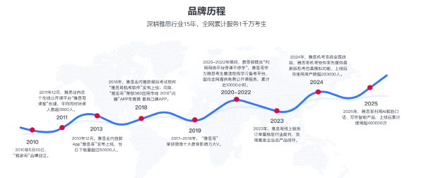 2026雅思备考指南:6分冲7分,线上小班课如何选才不踩坑?