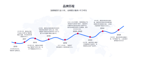 雅思哥APP深度测评:口语听力阅读写作一站式备考,千万考生都在用的神器到底强在哪?